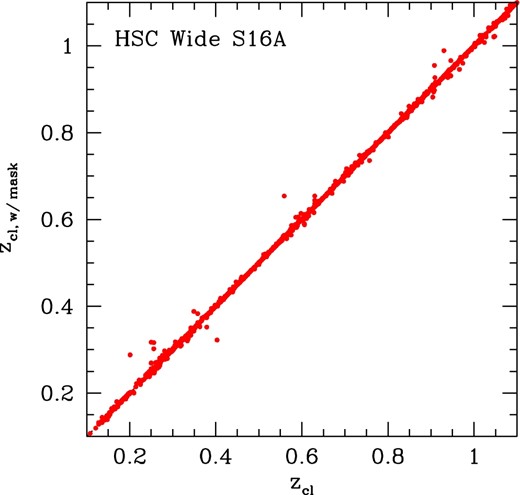 Comparison of cluster photometric redshifts zcl between HSC Wide S16A cluster catalogs with and without the bright-star mask. (Color online)