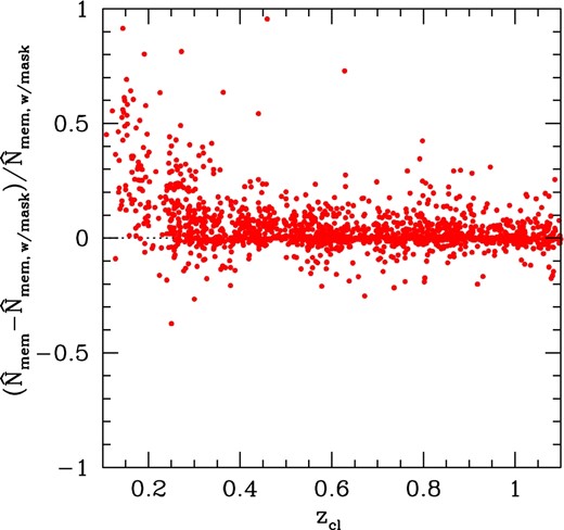 Comparison of richness $\skew7\hat{N}_{\rm mem}$ between HSC Wide S16A cluster catalogs with and without the bright-star mask. (Color online)