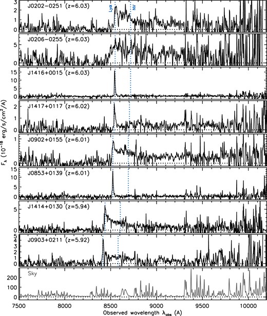 Same as figure 2, but for the last set of eight quasars and possible quasars. (Color online)