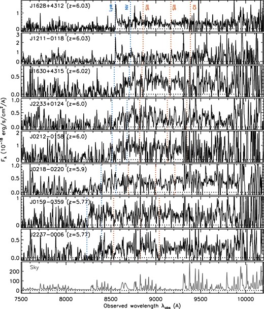 Same as figure 2, but for the eight high-z galaxies. The expected positions of the interstellar absorption lines of Si ii λ1260, Si ii λ1304, and C ii λ1335 are marked by the red dotted lines. (Color online)