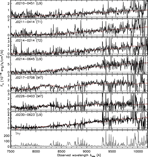 Same as figure 2, but for the first seven brown dwarfs. The red lines represent the best-fitting templates, the spectral types of which are indicated at the top left-hand corner of each panel. (Color online)