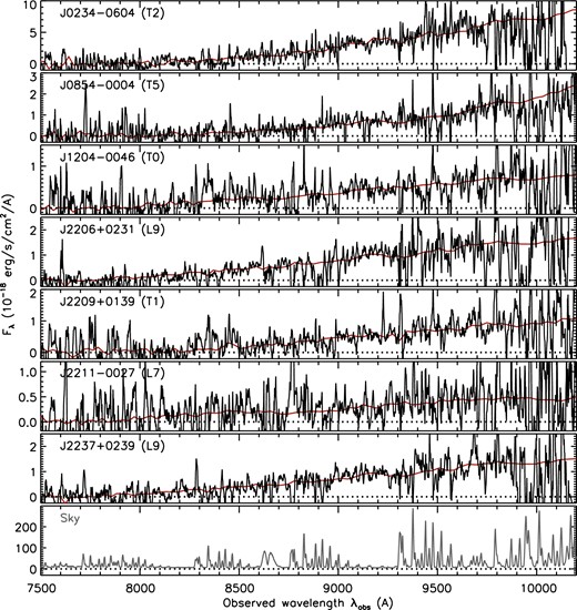 Same as figure 7, but for the remaining seven brown dwarfs. (Color online)