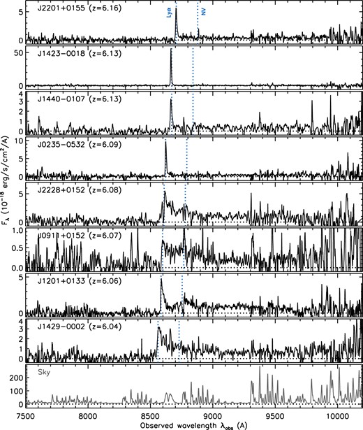 Same as figure 2, but for the second set of eight quasars and possible quasars. (Color online)