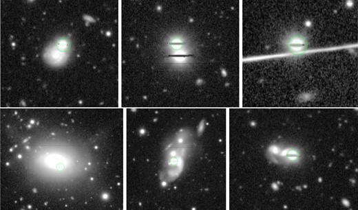 Top row: Examples of stars randomly aligned with an extended source (left), binary stars not resolved in SDSS but in HSC (middle), or stars near artifacts in HSC and flagged as not extended in the SDSS (right). The green circles are the Gaia positions. These cases can be safely masked, as they affect the photometry of the nearby galaxy and occur randomly. Bottom row: Extended sources that are masked as bright stars but are probably galaxies with a bright concentrated bulge or hosting a quasar. In the entire S16A data, we found only 13 cases like this. (Color online)