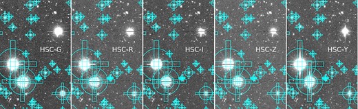 Example of the bright-star masks (in blue) for the five HSC filters grizY in the most star-crowded field in the S16A release, near the Galactic plane. The mask sizes properly account for the stars’ brightness in all bands. Interestingly, we can see one bright star which is not masked, but this is most likely one case among the sources flagged as extended in the SDSS and hence removed from the bright-star sample. (Color online)