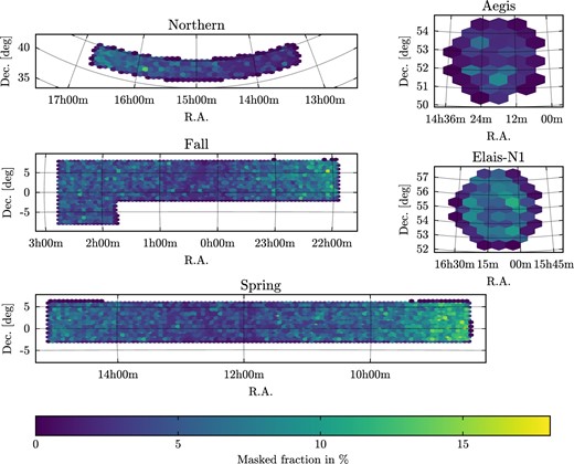 Masked fraction in percent as a function of sky position in the HSC-SSP footprint. (Color online)
