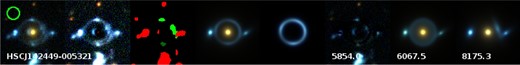 YattaLens analysis of the double source plane lens “The Eye of Horus” (Tanaka et al. 2016). Panels are the same as figure 1. As can be seen from the segmentation map (third panel), YattaLens correctly identifies part of the outer ring as an arc. The bright knot on the southern part of the outer ring is also correctly identified as a counter-image. The eastern bright knot, however, is classified as a contaminant, due to an inaccurate estimate of the color. Nevertheless, the lens model provides a better fit compared to both the ring model (column seven) and the Sérsic model (column eight) and the system is correctly classified as a lens. (Color online)