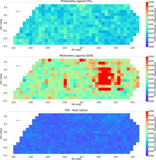 Photometric quality measures plotted for an example survey component, the GAMA15H region in the i band. The first and second plots show the width of the distribution of the difference in stellar PSF magnitudes from that in the PS1 and SDSS-DR9 reference catalogs done separately on each patch. The third plot shows the width of the distribution of the difference between the PSF and Kron magnitudes. Each rectangle represents a patch. (Color online)