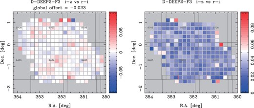 Color offset in the stellar sequence (left) and color scatter (right) in one of the fields on the i − z vs. r − i diagram. The median color offset across the field (0.023 mag) is subtracted to highlight the spatial inhomogeneity. The tract IDs and tract borders are shown in gray. (Color online)