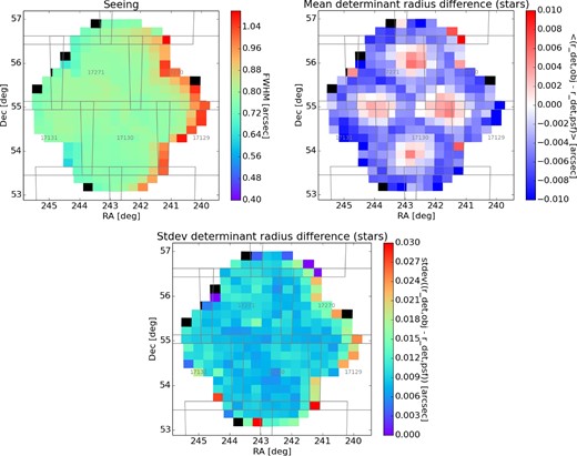 As figure 10, but for the ELAIS-N1 field. (Color online)