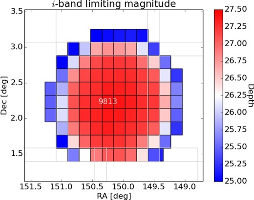 Depth map of the i-band limiting magnitude for 5 σ point-source detection in the COSMOS UltraDeep field. Each square represents a patch. (Color online)