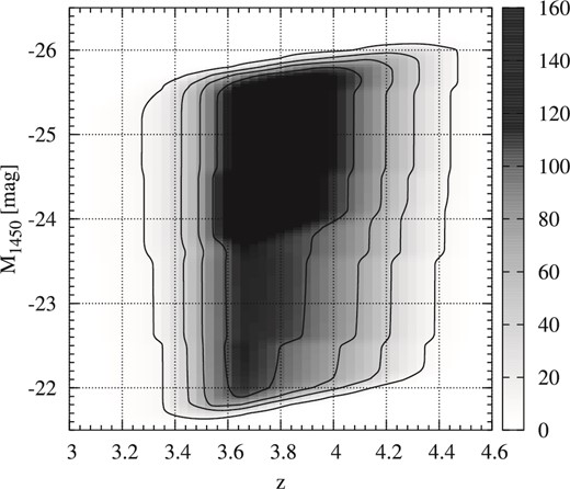 Effective survey area as a function of redshift and M1450. The contours are plotted at 10 deg2, 40 deg2, 70 deg2, 100 deg2, and 130 deg2. The effective survey area includes the efficiency of the color selection for the mock quasars. The upper and lower edges are determined with i > 20.0 and i < 24.0 mag selection criteria. The gap seen in the middle reflects the effect of the masks around HSC objects brighter than i < 22.0 mag. For objects brighter than i < 22.0 mag, the masks are not applied. The completeness of the stellar classification is not included in the calculation.