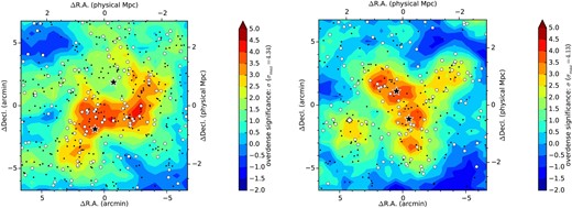 Same significance maps for QSOP1 and QSOP2, but with fainter g-dropouts down to i = 26.0. The black dots show the faint (25 ≤ i < 26) dropouts. The overdensity significance are measured with all i < 26.0 dropouts. (Color online)