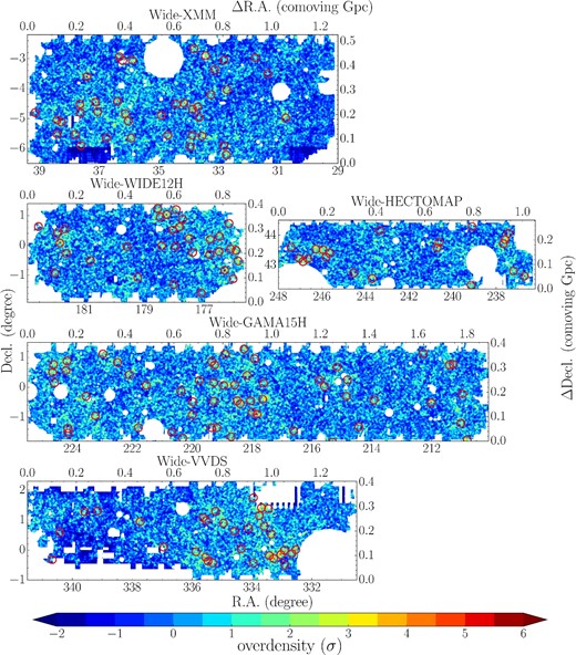 Overdensity contours of g-dropout galaxies. Higher density regions are indicated by redder colors. The white shows the regions that are masked due to survey edges, bright stars, or insufficient depth. The positions of the unique 179 protocluster candidates are indicated by red circles. The areas of all the panels are shown on the same scale.