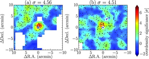 Two quasars found within 1΄ (0.42 pMpc) of a protocluster candidate. The quasars are indicated by the blue star symbols. The quasar in the center of each panel lies near a >4 σ maximum overdensity significance region of σ = 4.56 in panel (a) and 4.51 in panel (b). The color contours show the overdensity significance map, and the red circle shows the local maximum of the region. The black dots show the g-dropout galaxies, and the mask regions are indicated by the white regions. The size of each panel is 20΄ × 20΄. The quasar pair at z ≈ 3.6 from Onoue et al. (2018) is indicated in panel (b). (Color online)