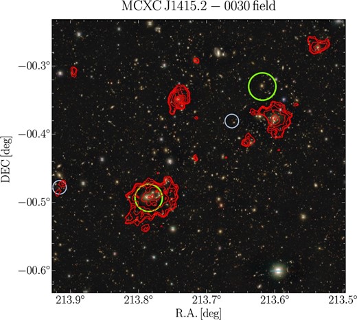 MCXC J1415.2−003 field, overlaid with X-ray contours in red color. Four diffuse X-ray sources are found in this field. MCXC J1415.2−0030 and MCXC J1415.2−0030W are at the middle left and middle right of the panel, respectively. The other two diffuse X-ray emissions surrounding the system are found at (α, δ) = (213.740, −0.350) and (α, δ) = (213.541, −0.272). The green circles have a 1${^{\prime}_{.}}$2 radius and are centered on the CAMIRA clusters. Two high-z CAMIRA clusters (z > 0.9 and Ncor ≳ 15) are found in the field, marked by light-blue circles with 0${^{\prime}_{.}}$6 radii. The contours are the same as figure 3. (Color online)
