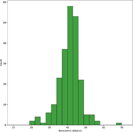 Histogram of barycentric distance of HSC-SSP TNOs. The distribution of barycentric distance of HSC-SSP TNOs corresponds to the position of the Kuiper Belt (39.4 au to 47.8 au). Note that the barycentric distance here have a uncertainty of ∼2 au. (Color online)