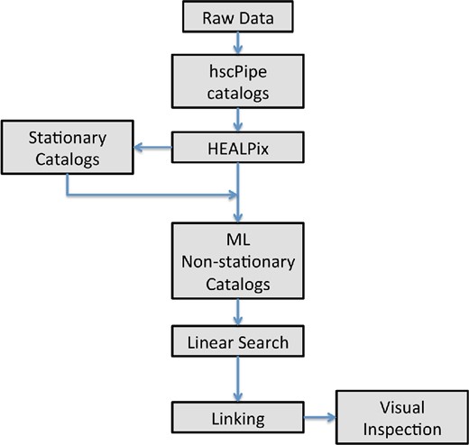 Flowchart of the pipeline. (Color online)