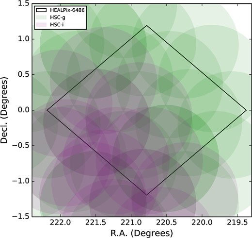 Comparison of the HSC-SSP dithering pattern and the size of a HEALPix partition. The HSC-g (green) and HSC-i (purple) observations are taken in the dark run of 2015 May. The size of the HEALPix partition was made by the pixelation with nside = 32. (Color online)