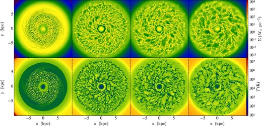 Same as figure 1, but for Run II (G0 = 1).