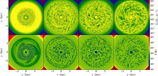 Same as figure 1, but for Run III (radially variable G0).