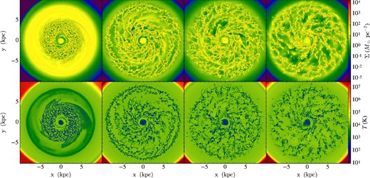 Same as figure 1, but for Run IV (radially variable G0 with 10 K temperature floor).