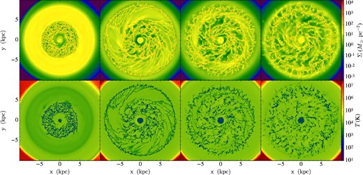 Same as figure 1, but for Run V (radially variable G0 and ζ with 10 K temperature floor).