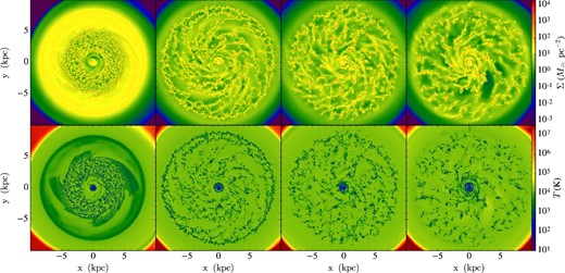 Same as figure 1, but for Run VI (radially variable G0 with 10 K temperature floor and 4 pc resolution).