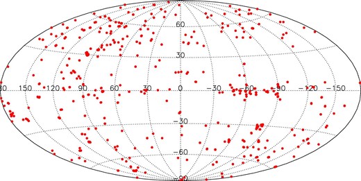 Positions of all 886 observations obtained by MIR-S slit-less spectroscopy in galactic coordinates. (Color online)