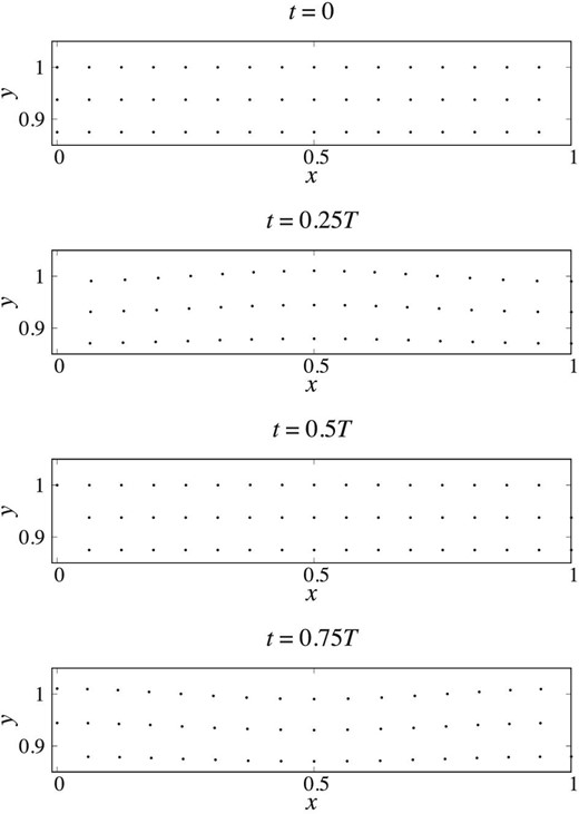 Results of the surface gravity wave tests with N = 16 × 17; from top to bottom, the snapshots at t = 0, 0.25T, 0.5T, and 0.75T are shown.