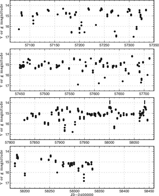 Light curve of V507 Cyg using the ASAS-SN data. Two cycles of standstill–brightening–damping oscillation (IW And-type phenomenon) can be seen between JD 2457950 and JD 2457080. The vertical marks represents brightening terminating standstills.