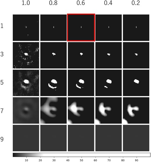 Reconstructed double star images by changing the hyperparameters (β, log10μ). The sparsity and smoothness increase from left to right and from top to bottom, by setting β and log10μ as shown above and to the left of the figure, respectively. The best image determined by the cross-validation is marked with a red frame. (Color online)