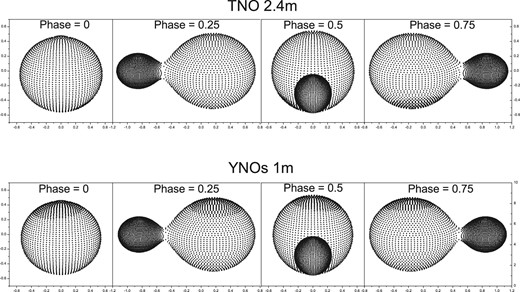 Geometrical configurations at phase = 0, phase = 0.25, phase = 0.5, and phase = 0.75.