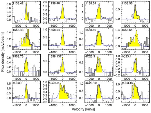 CO spectra of Hα-selected star-forming galaxies in three protoclsuters. The blue lines show the best-fit profile with a single Gaussian model. The integrated velocity ranges are shown by yellow shaded regions. (Color online)