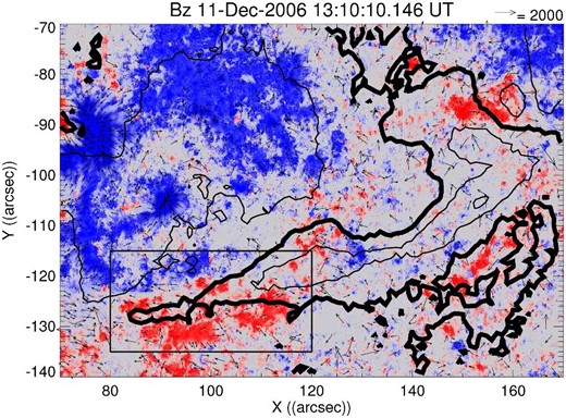 LOS (color) and transverse (arrows) components of the magnetic field obtained by the Milne–Eddington fitting procedure from the Hinode SOT/SP observations. The color plot is saturated at an absolute strength at 3 kG with dark blue (red) for negative (positive) field. Note that the orientation of the transverse components is determined by the component closest to the extracted potential field based on the observed LOS component distribution. Solid contours are for brightness in the Hα band taken at the Big Bear Solar Observatory. The thick contour line indicates the outline of the analyzed filament. The solid box indicates the region where the analysis was performed.