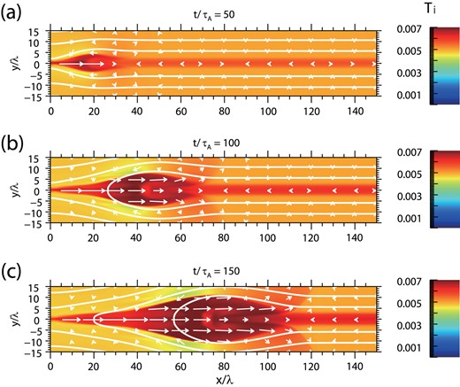 Snapshots of the temperature, Ti, for model A (without radiative cooling) at t/τA = 50, 100, and 150 from top to bottom, respectively. The white curves show the magnetic field lines. (Color online)