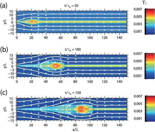 Snapshots of the temperature, Ti, for model B (with radiative cooling) at t/τA = 50, 100, and 150 from top to bottom, respectively. The white curves show the magnetic field lines. (Color online)