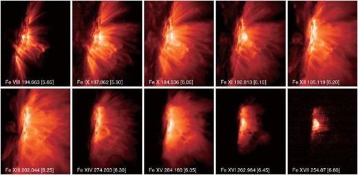 EIS observations of AR 10978 at the limb. The simultaneous observation of emission lines formed over a wide range of ionization stages provides detailed information on the temperatures and density in the million-degree corona. Observations began on 2007 December 18 at 00:10 UT. The FOV was approximately 310″ × 384″ and the exposure time at each position was 40 s. (Color online)