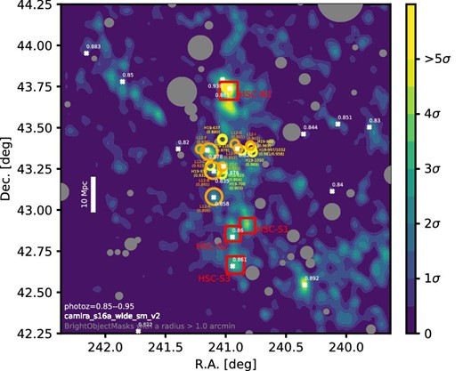 Distribution of galaxies at $z\sim 0.9$ is shown using a kernel-density estimate with a Gaussian kernel. The galaxies are selected from the HSC-SSP S16A data by applying the criteria of photometric redshifts (ephor_ab, Tanaka et al. 2018) of 0.85–0.95. The contours are drawn on the grid of $1 \times 1$ arcmin$^2$ and a bandwidth two times larger than the bin size is used in the Gaussian kernel. The sigma is estimated from the standard deviation of the densities in the bins. The bright object masks with a radius larger than $1^{\prime }$ are shown in gray (Coupon et al. 2018). The galaxy clusters and groups with $\gt\!\! 10^{13.5}\, M_{\odot }$ at redshifts of 0.8–1.0 reported by Lemaux et al. (2012) and Hung et al. (2019) are shown by the orange and yellow circles with the redshift information. The white crosses are galaxy clusters selected on the HSC-SSP S16A data by the red-sequence finder named CAMIRA (Oguri 2014; Oguri et al. 2018). The white numbers are the redshifts of the clusters estimated by CAMIRA. The overdense regions of galaxies selected based on the photometric redshifts traces both the clusters/groups currently known and the CAMIRA clusters. The red squares are overdense regions where the spectroscopic follow-up observations are conducted by this study. (Color online)