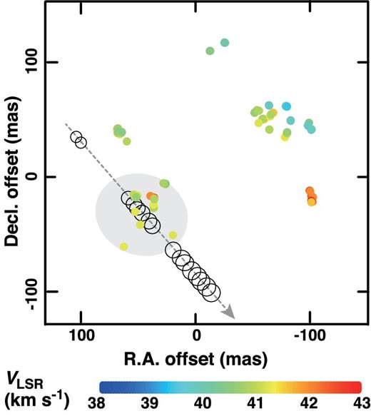 Same as figure 8 but the LSR velocity distribution of the masers found at all the epochs. (Color online)