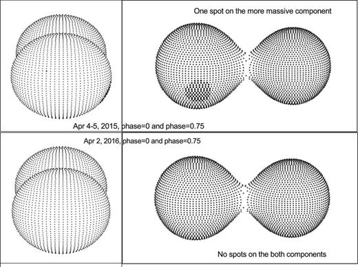 Contact configurations and evolution of the dark spot on the more massive component of the system J161335.