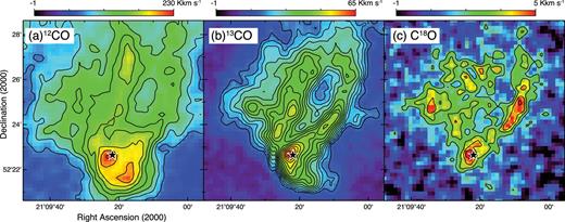 Integrated intensity maps of the (a) 12CO(J = 1–0), (b) 13CO(J = 1–0), and (c) C18O(J = 1–0) emission lines around NCS observed with the 45 m telescope. The velocity ranges used for integrations are −25 < VLSR < 15 km s−1, −11 < VLSR < 4 km s−1, and −10 < VLSR < −4 km s−1 for the 12CO, 13CO, and C18O emission lines, respectively. The star symbol denotes the position of the massive Class 0 object GH2O 092.67+03.07. The contours start from 80, 20, and 2 K km s−1 in steps of 20, 3, and 1 K km s−1 in panels (a), (b), and (c), respectively.