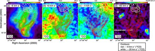 Distributions of the five velocity components identified in this study. The color scales in panels (a), (b), (c), and (d) show the intensities of the −6, 10, −4, and −65 km s−1 components, which are integrated in the velocity ranges −11 < VLSR < −4 km s−1, 7 < VLSR < 10 km s−1, −4 < VLSR < 1 km s−1, and −69 < VLSR < −62 km s−1, respectively. The common white contours represent the −20 km s−1 component integrated over the velocity range −20 < VLSR < −17 km s−1, and are drawn from 9 K km s−1 with a steps of 3 K km s−1. The red contours in panel (a), drawn from 21 K km s−1 in steps of 3 K km s−1, are also shown in the other panels for comparison. The 12CO data are used to create the maps for the −20 and 10 km s−1 components, and the 13CO data are used for the other components.