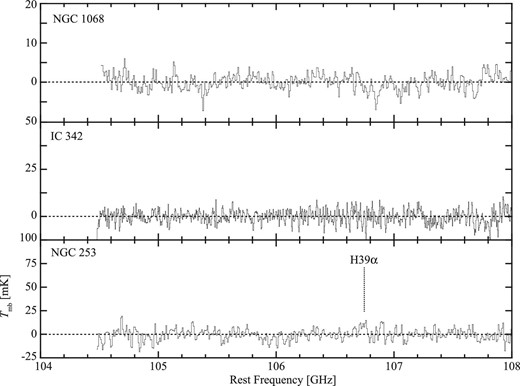 Spectra obtained from the line survey observations toward NGC 1068, IC 342, and NGC 253: 104–108 GHz.
