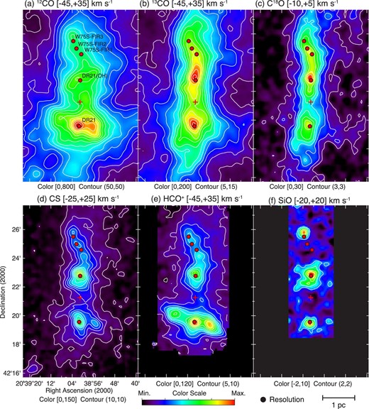 Velocity-integrated intensity maps of the observed emission lines. Molecular lines and LSR velocity ranges used for the integration are denoted above each panel. A set of the minimum and maximum values of the color scale is given in the brackets, and a set of the lowest contours and the contour intervals is given in the parentheses below each panel (in units of K km s−1). Red circles denote positions of YSOs, and plus signs denote the intensity peak position of the 9 km s−1 cloud. Areas observed in HCO+ and SiO are smaller than those observed in the other molecular lines. The filled circle below panel (f) denotes the angular resolution of the maps (23′). Molecular lines not discussed in the main text are shown in the appendix (figure 11). (Color online)