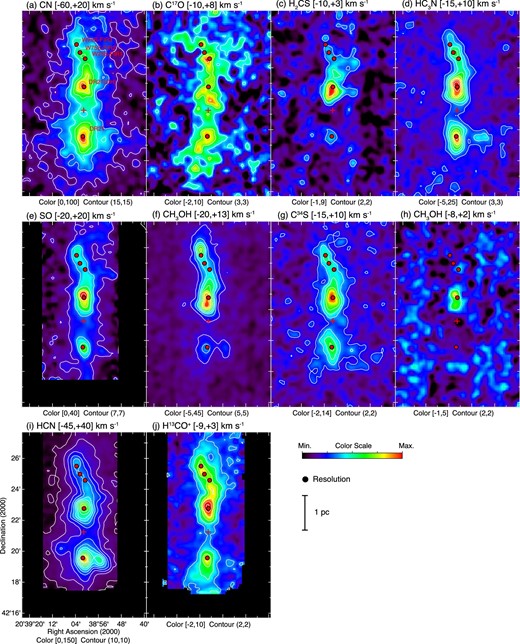 Same as figure 1, but for molecular emission lines not discussed in the main text. Areas observed in SO, HCN, and H13CO+ are smaller than those observed in the other molecular lines. For the CN, C17O, and HCN emission lines, all of the hyperfine lines are integrated. (Color online)
