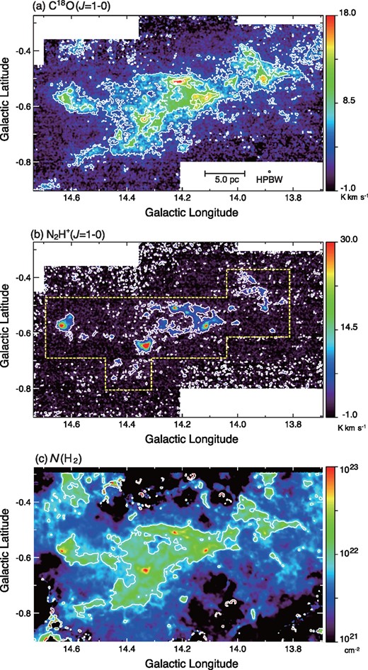 Integrated intensity maps of the (a) C18O and (b) N2H+ emission lines. The velocity ranges used for the integration are (a) 15.0 ≲ VLSR ≲ 26.0 km s−1 and (b) 6.0 ≲ VLSR ≲ 34.0 km s−1. (c) The H2 column density map derived from the Herschel data. The lowest contour and the contour interval for the C18O map are 4.0 K km s−1. Contours are drawn at 2.8 K km−1 and 1.0 × 1022 cm−2 in the N2H+ and N(H2) maps, respectively. (Color online)