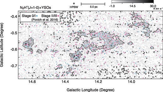 Distribution of YSOs associated with the M 17 SWex region reported by Povich et al. (2016). The contours denote the N2H+ integrated intensity map same as in figure 2 (b). Stage 0/I is the YSO accompanied by an infalling envelope, Stage II is the YSO with an optically thick circumstellar disk, and Stage III is the YSO with an optically thin disk (see Povich & Whitney 2010). (Color online)