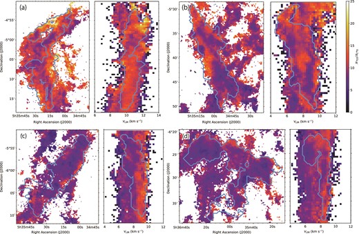 Distribution of $X_{^{13}\mathrm{CO}}/X_{\mathrm{C}^{18}\mathrm{O}}$ within the identified clouds toward (a) OMC-2/3, (b) OMC-4, (c) OMC-5, and (d) L1641-N. The spatial map and the position–velocity diagram are the same as shown in figure 1f and figure 4b, but are enlarged to the clouds that are outlined by blue lines. (Color online)