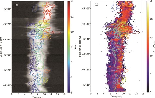 Distribution of the identified clouds in the position–velocity diagram along the direction of right ascension. The clouds are overlaid with maps of (a) the column density of 13CO and (b) the abundance ratio of 13CO and C18O. The clouds are outlined with a color that shows the velocity of the center of the cloud in VLSR. (Color online)